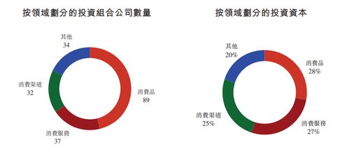 天圖投資沖刺港交所 資產管理規(guī)模247億元，布局192家被投企業(yè)