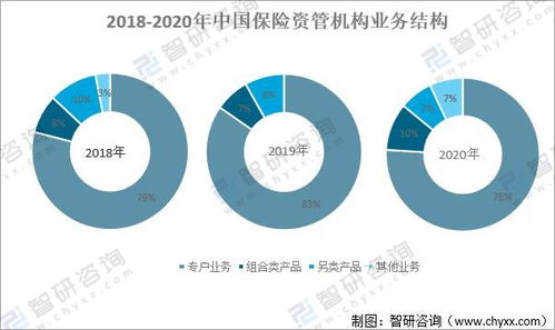 中國保險資產(chǎn)管理 規(guī)模擴(kuò)張引領(lǐng)行業(yè)規(guī)范與配置多元化新階段